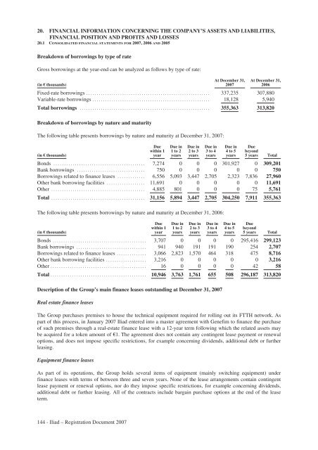 REGISTRATION DOCUMENT AND FINANCIAL REPORT - Iliad