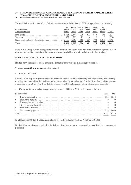 REGISTRATION DOCUMENT AND FINANCIAL REPORT - Iliad