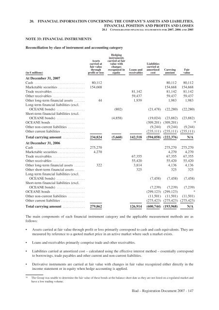 REGISTRATION DOCUMENT AND FINANCIAL REPORT - Iliad