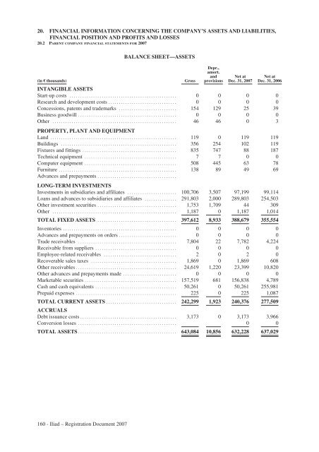 REGISTRATION DOCUMENT AND FINANCIAL REPORT - Iliad