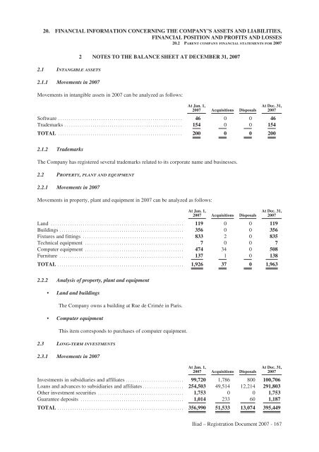 REGISTRATION DOCUMENT AND FINANCIAL REPORT - Iliad