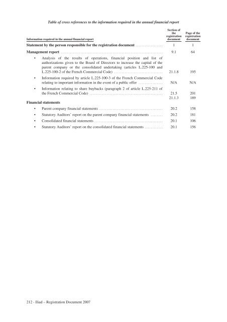 REGISTRATION DOCUMENT AND FINANCIAL REPORT - Iliad