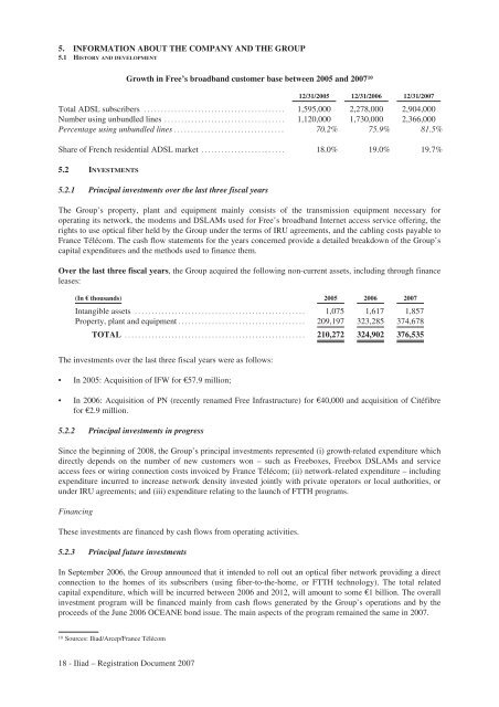 REGISTRATION DOCUMENT AND FINANCIAL REPORT - Iliad