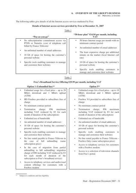 REGISTRATION DOCUMENT AND FINANCIAL REPORT - Iliad