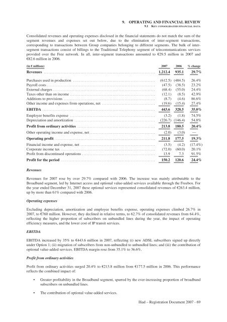 REGISTRATION DOCUMENT AND FINANCIAL REPORT - Iliad