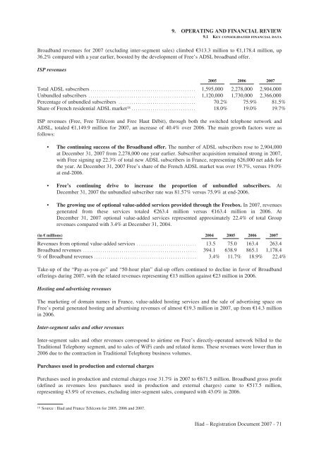 REGISTRATION DOCUMENT AND FINANCIAL REPORT - Iliad