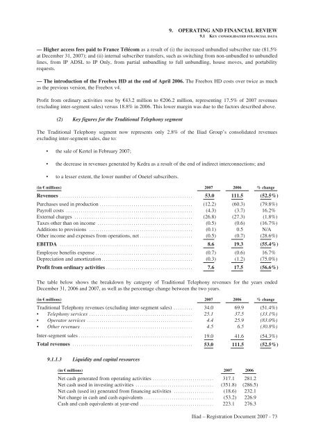 REGISTRATION DOCUMENT AND FINANCIAL REPORT - Iliad