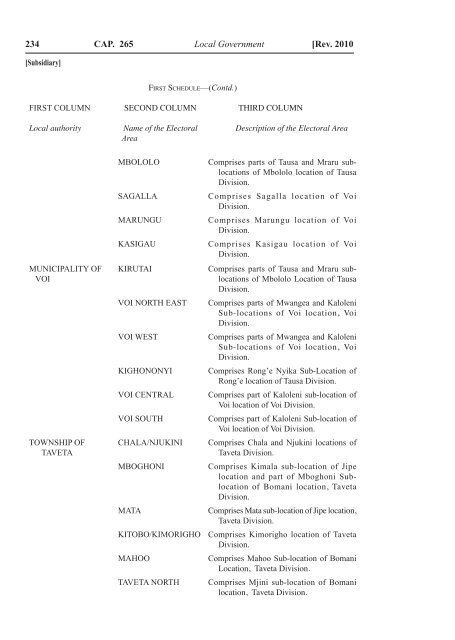 Local Government Act - Kenya Law Reports