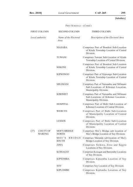 Local Government Act - Kenya Law Reports