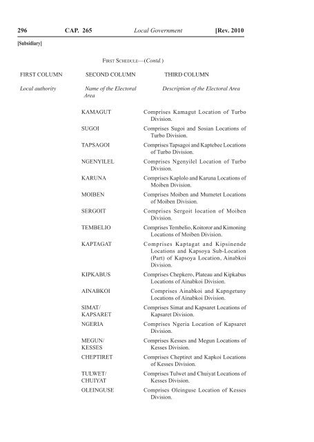 Local Government Act - Kenya Law Reports