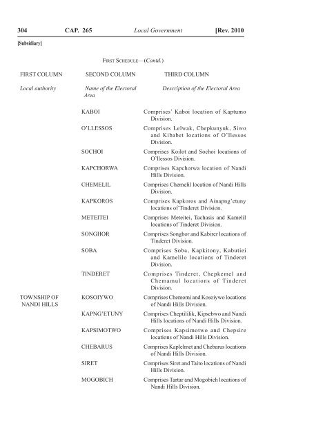 Local Government Act - Kenya Law Reports