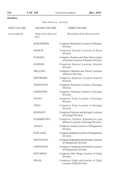 Local Government Act - Kenya Law Reports