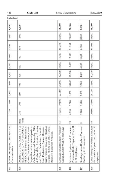 Local Government Act - Kenya Law Reports