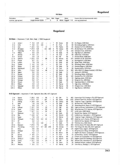 Register over merkepliktige norske fiskefarkoster 1992