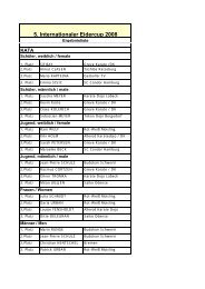 5. Internationaler Eidercup 2008