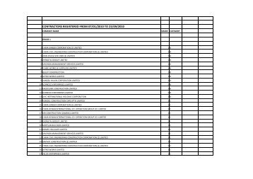 Gazetting List - Registered contractors (Sept 23 09 2010).xlsx