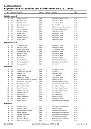 Ergebnisliste AK Schüler und Schülerinnen A+B ... - Laufen in Melle