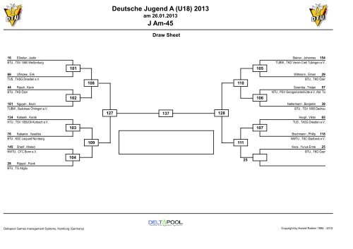 stehen die Poollisten der DEM U18 zum - Deutsche Taekwondo Union