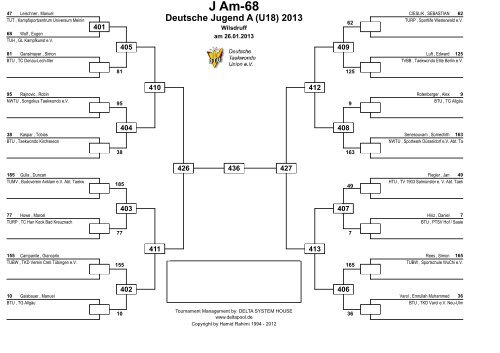 stehen die Poollisten der DEM U18 zum - Deutsche Taekwondo Union