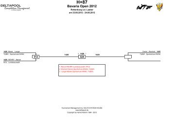 Bavaria Open 2012