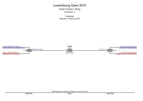 Luxembourg Open 2010 - MA RegOnline