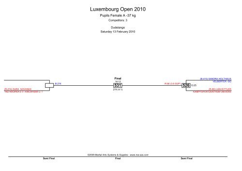 Luxembourg Open 2010 - MA RegOnline