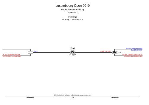 Luxembourg Open 2010 - MA RegOnline