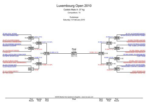 Luxembourg Open 2010 - MA RegOnline