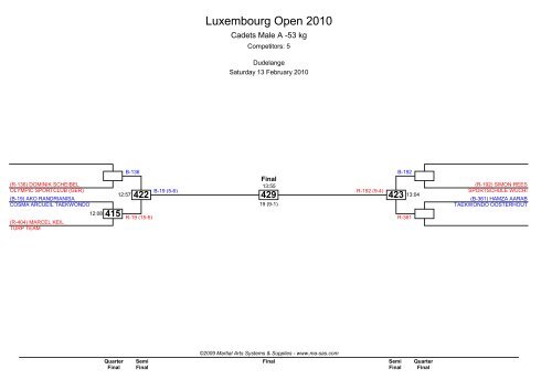 Luxembourg Open 2010 - MA RegOnline