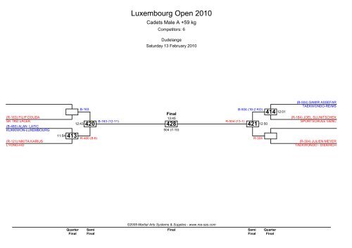 Luxembourg Open 2010 - MA RegOnline