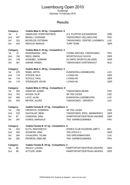 Luxembourg Open 2010 - MA RegOnline