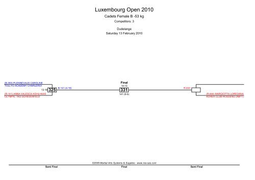 Luxembourg Open 2010 - MA RegOnline