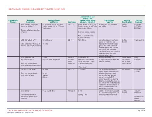 Mental Health Screening and Assessment Tools - American ...