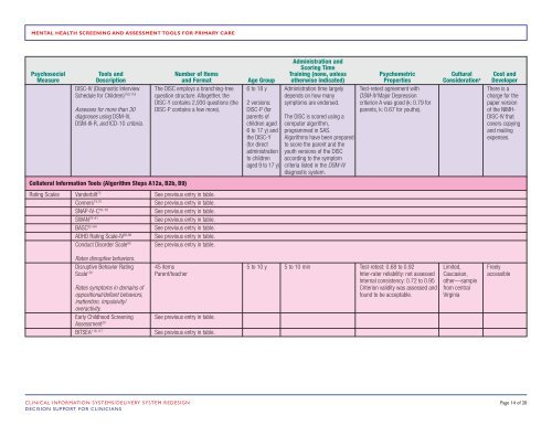 Mental Health Screening and Assessment Tools - American ...