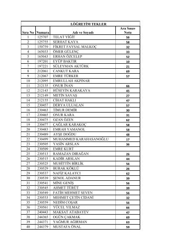I.ÖĞRETİM TEKLER Sıra No Numara Adı ve Soyadı Ara Sınav Notu ...