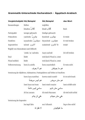 Typische Vokabular Ägyptisch-Arabisch