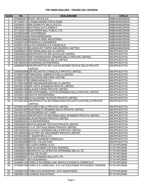 2000 DEALERS_TIRUNELVELI - Tamil Nadu VAT