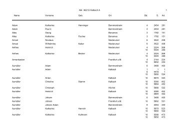 Abt. 362/12 Kalbach A Name Vorname Geb. Ort Bd. S. Art.