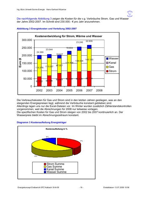 Energiekonzept Endbericht SFZ Kalbach 30-6-09 - Stadt Frankfurt ...