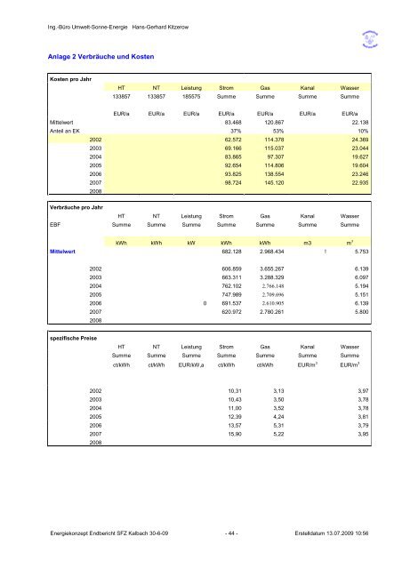 Energiekonzept Endbericht SFZ Kalbach 30-6-09 - Stadt Frankfurt ...