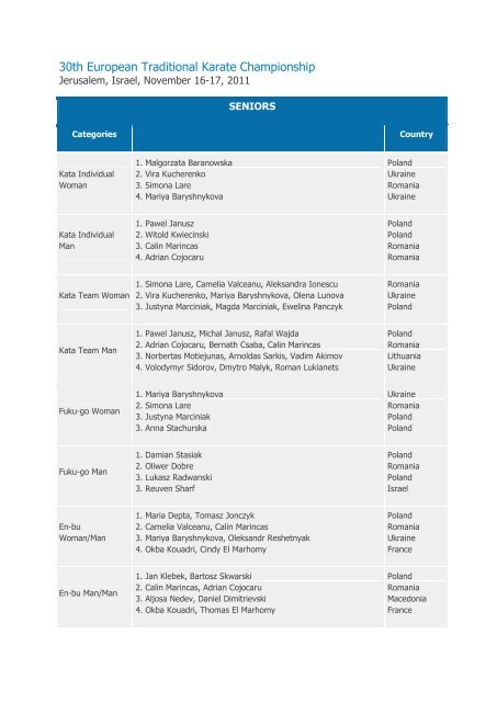 30th European Traditional Karate Championship Jerusalem (Israel)