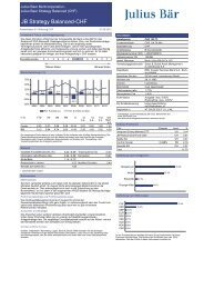 Anteile Julius Bär Strategy Balanced
