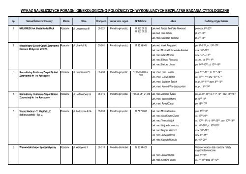 wykaz najbliższych poradni ginekologiczno-położniczych ...