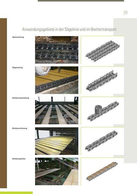 Ketten und Kettenräder für die Holzindustrie - KettenWulf Betriebs ...