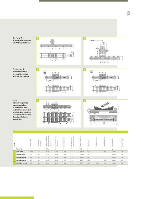 Ketten und Kettenräder für die Holzindustrie - KettenWulf Betriebs ...