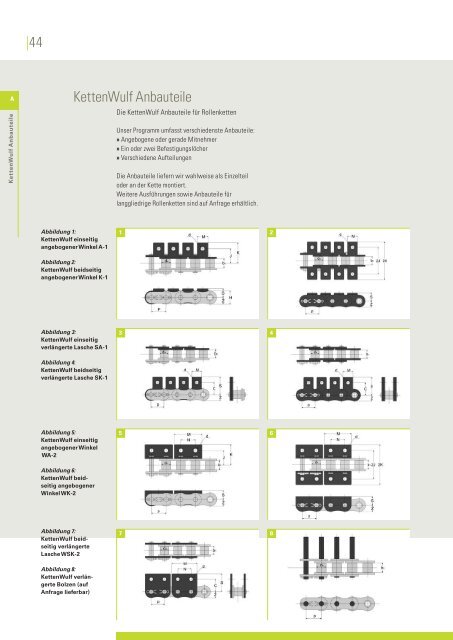 Produktprogramm Rollenketten - KettenWulf Betriebs GmbH