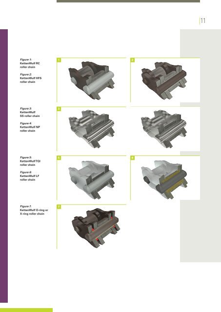 KettenWulf roller chains