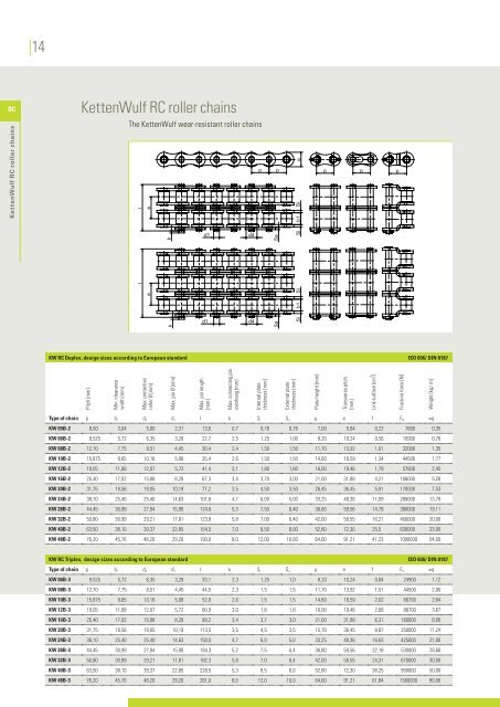 KettenWulf roller chains