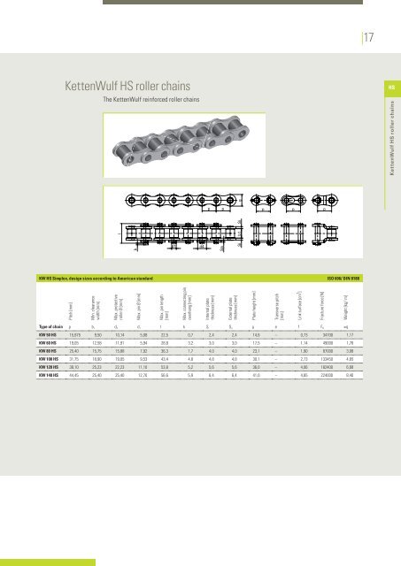 KettenWulf roller chains