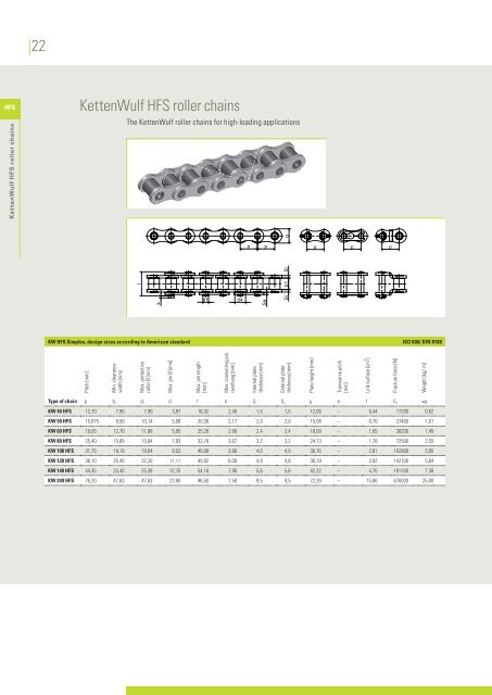 KettenWulf roller chains